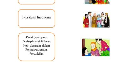 Memupuk Jiwa Kebangsaan Sejak Dini Contoh Soal PKN Kelas 2 tentang