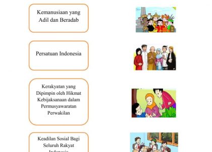 5 Contoh Soal Kelas 3 Tentang Pancasila Wajib Dikuasai Sebelum Pembagian Rapor 2026