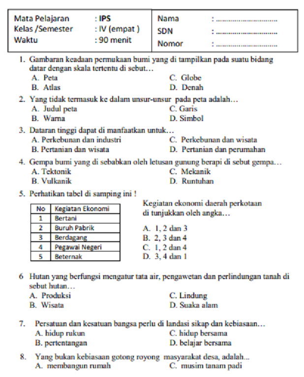 5 Fakta Mengejutkan Soal Ujian Ips Kelas 5 Semester 2 yang Wajib Diketahui Siswa