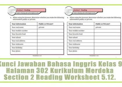 5 Latihan Soal Bahasa Inggris Kelas 9 Semester 2 yang Wajib Dikuasai Sebelum Ujian