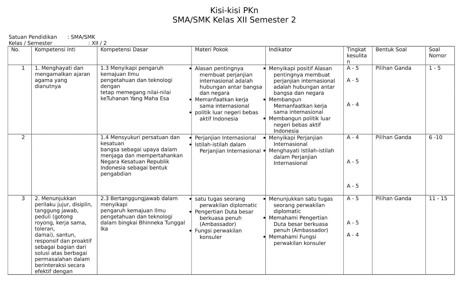 Wajib Tahu! Bocoran Kisi-kisi Soal UTS PAI Semester 2 Kelas 4 Kurikulum 2013 Terbaru
