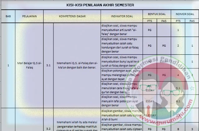 Wajib Tahu! Ini Bocoran Kisi-kisi Soal UTS PAI Kelas 4 Semester 1 Kurikulum 2013